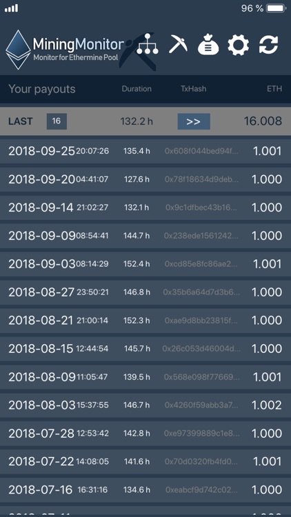 Monitor for Ethermine Pool screenshot-3