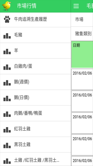 家畜家禽市場行情