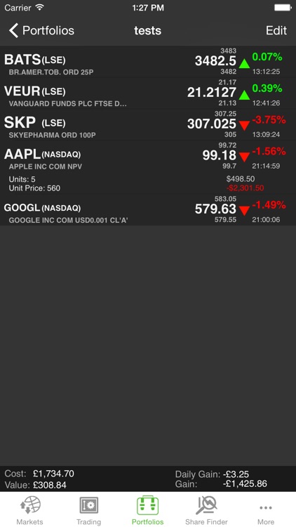 shareprice research