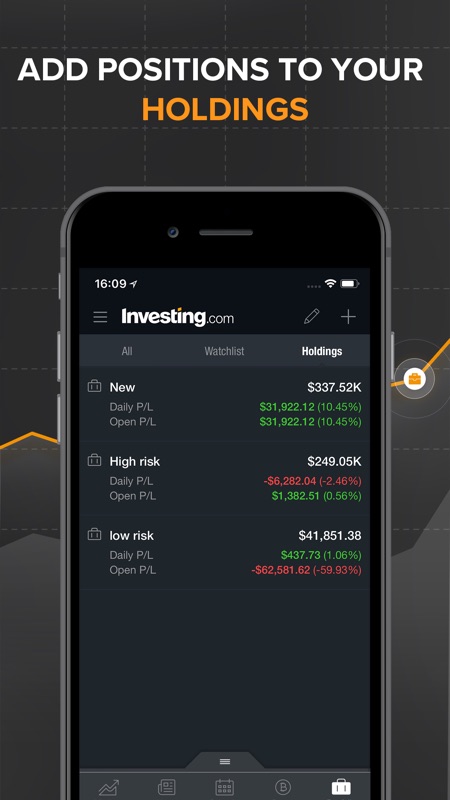 Live Chart Investing Com