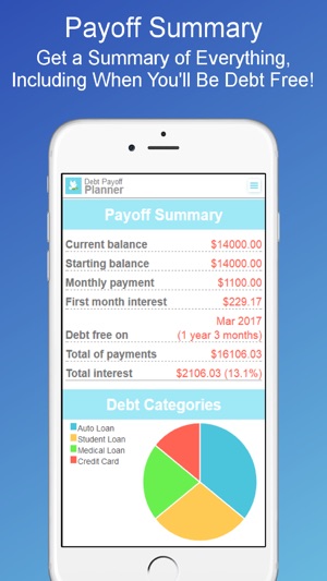 calculate credit card payoff time