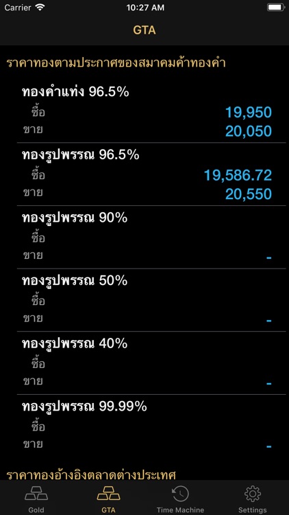 Gold Price Update ราคาทองคำ