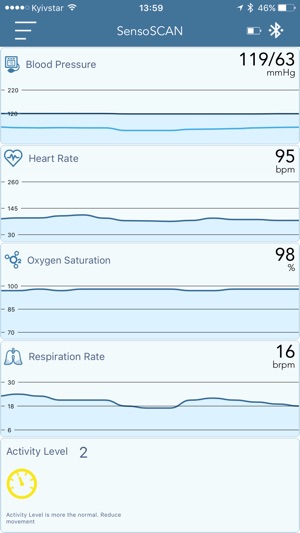 SensoSCAN(圖4)-速報App