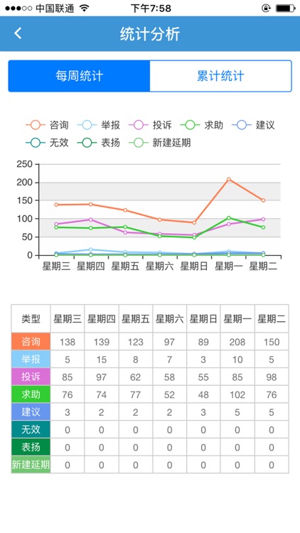 巴中12345_部门