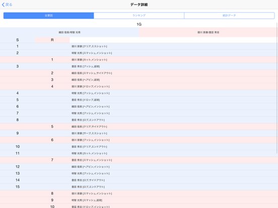 N-SAP バドミントンラリー分析のおすすめ画像4