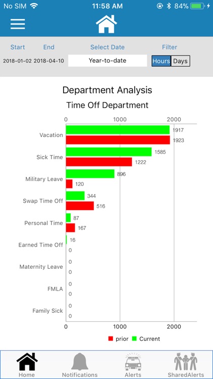 DataVis Mobile Application screenshot-4