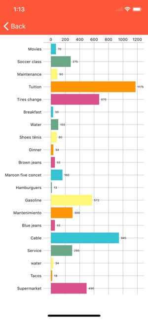 My Expenses Tracker(圖4)-速報App