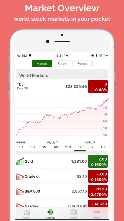 Stock Screener: stocks tracker screenshot-3