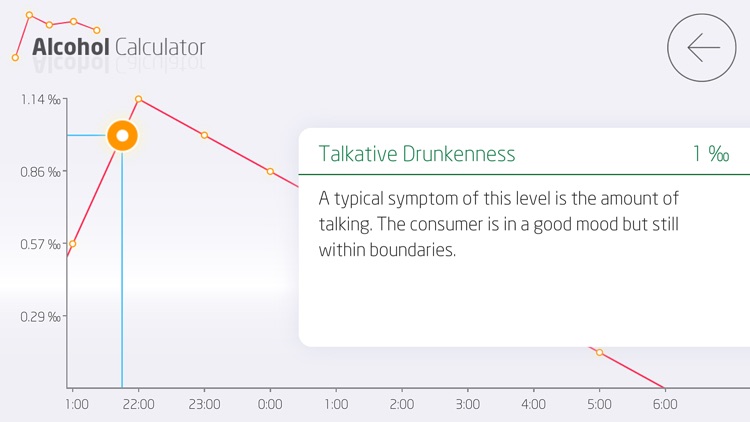 BAC - Blood Alcohol Calculator