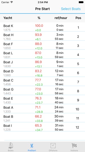 IRC Scoring(圖4)-速報App