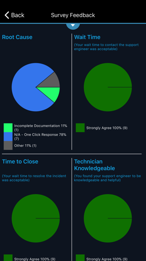 Commvault Mobile Advantage(圖5)-速報App