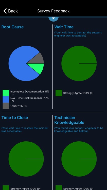 Commvault Mobile Advantage screenshot-4