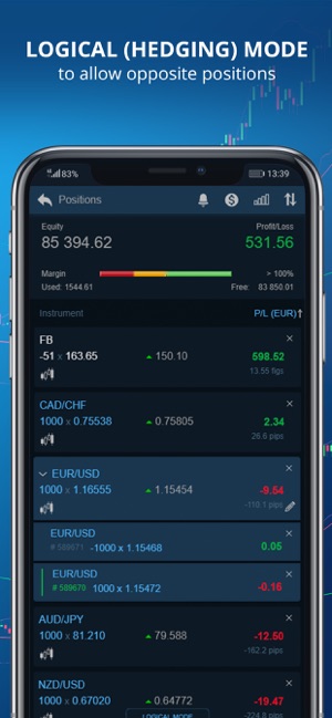 DF Trader – FX, Shares CFDs(圖6)-速報App