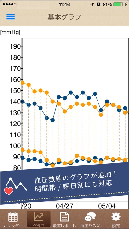 血圧ノート-血圧変化をスマホで記録!グラフ化も簡単-