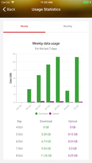 My Broadband Connect(圖5)-速報App