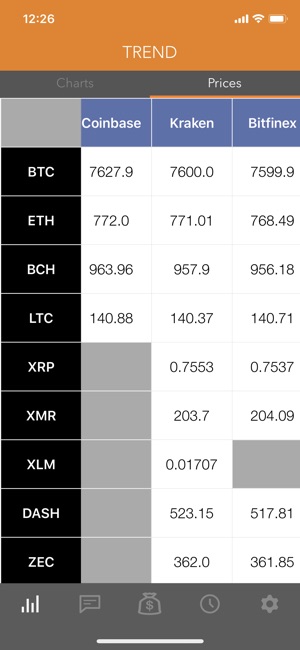 CoinTV(圖2)-速報App