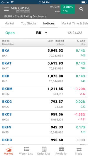 Watani Brokerage Sharia(圖2)-速報App