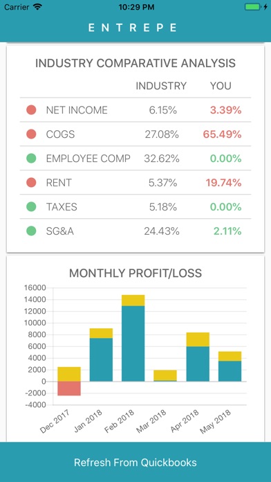 Entrepe Valuation para iPhone - DOWNLOAD DO APLICATIVO