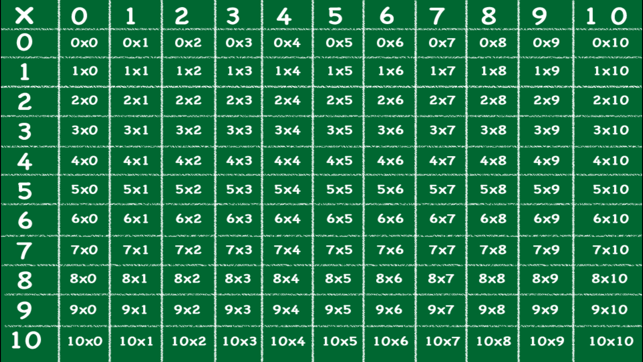 Times Table Interactive(圖4)-速報App