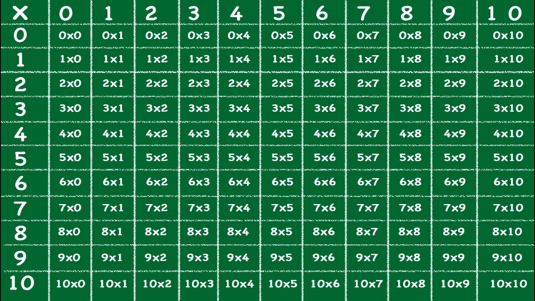 Times Table Interactive screenshot-3