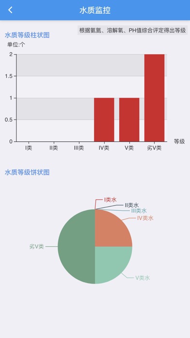 水质监测平台 screenshot 4