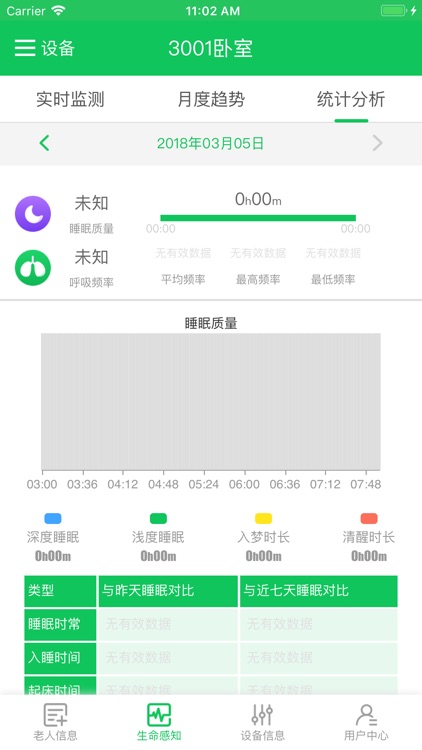 智慧养老-BambooCare screenshot-3