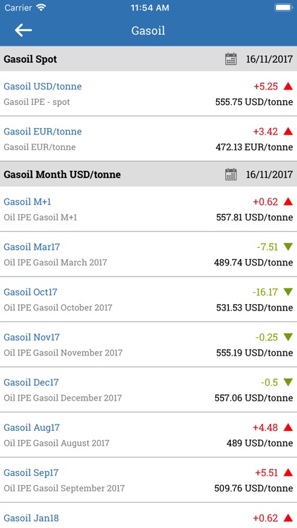 EnergyMarketPrice