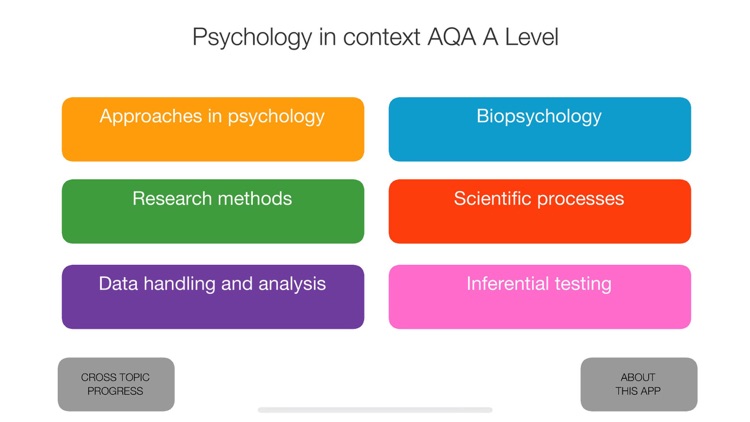 Psychology in context AQA