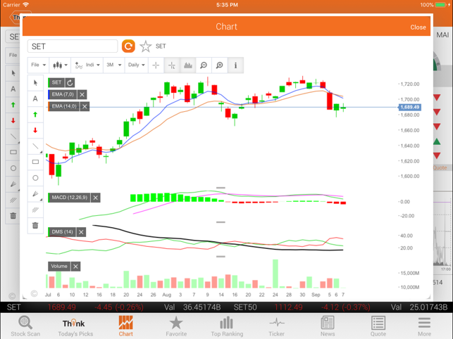 Thanachart TradeCode for iPad(圖5)-速報App