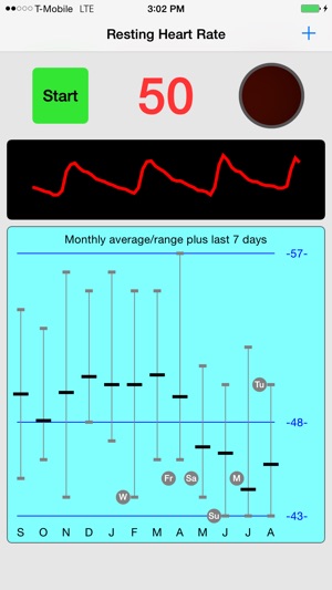 Resting Heart Rate Monitor