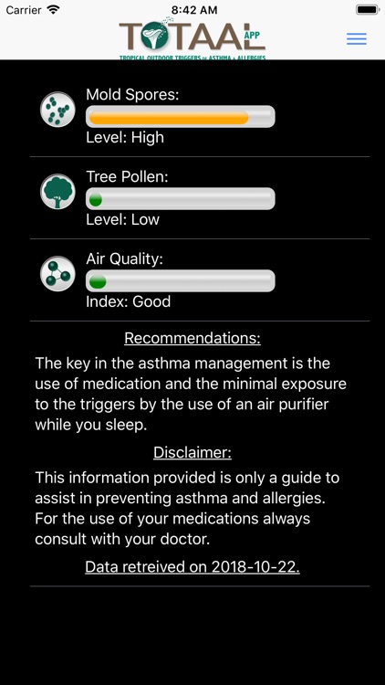 Totaal - Asthma and Allergies