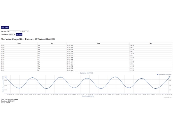 Charleston Tide Chart