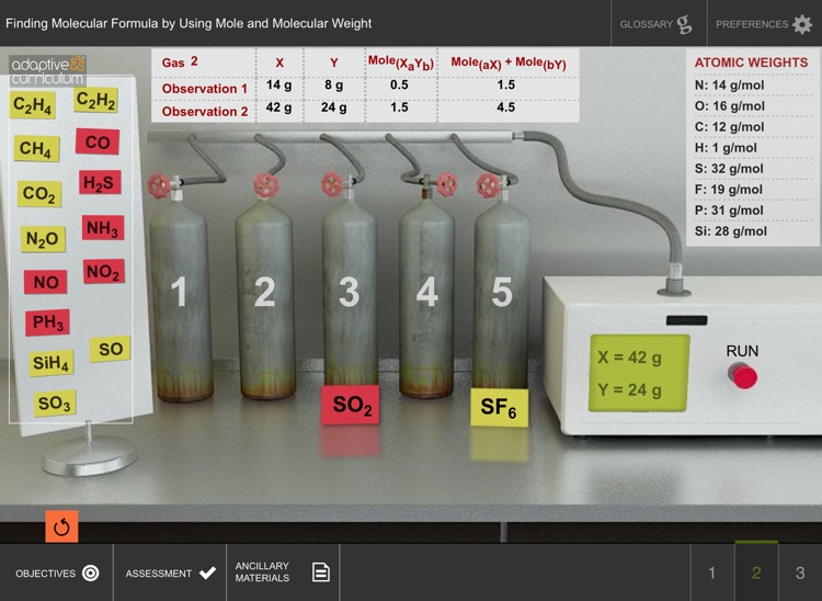 Finding Molecular Formulas