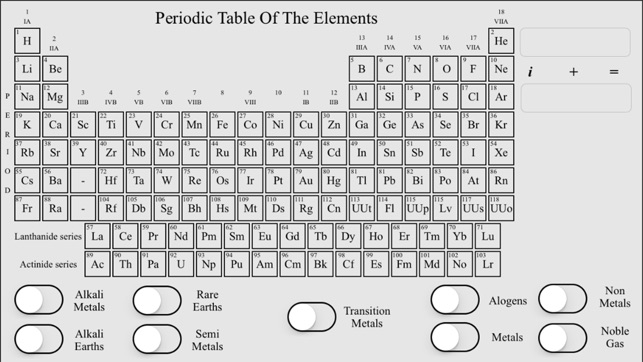 Chemist Table(圖1)-速報App