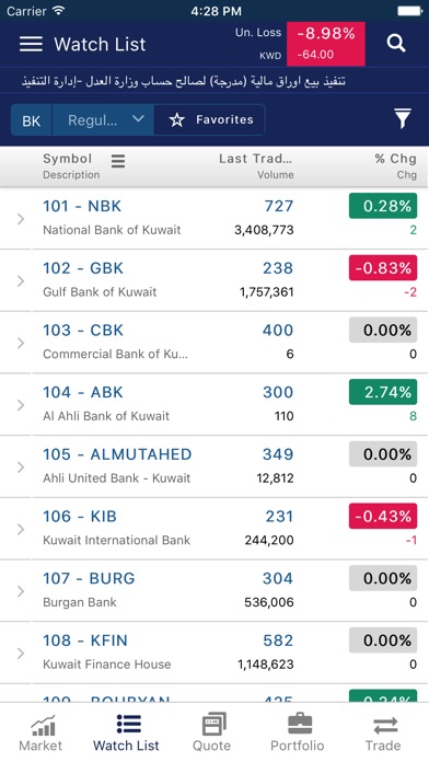 Sharq Trade screenshot 2