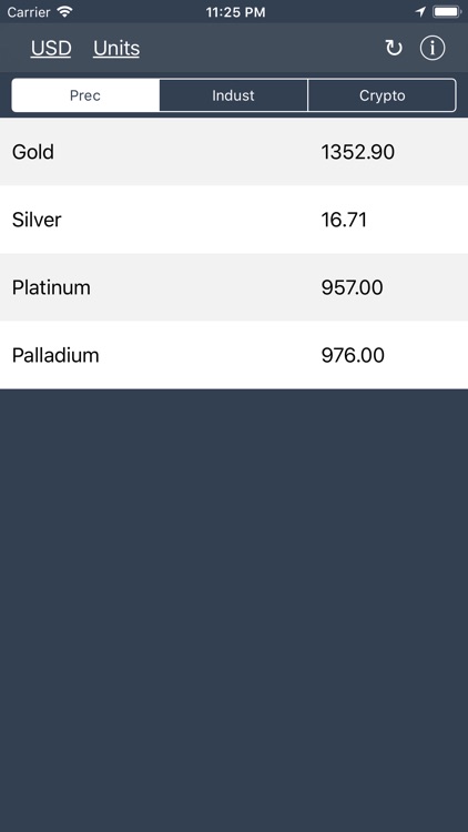 Cryptocurrency & Metal Prices