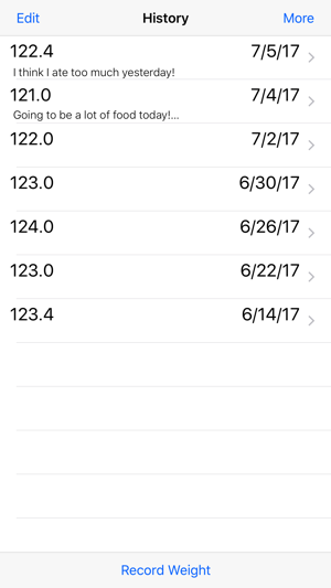 MG: Weigh In