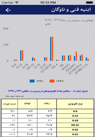 راه آهن جمهوری اسلامی ایران screenshot 2