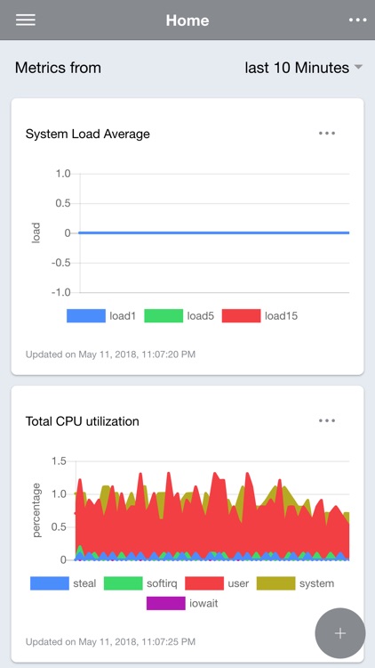 NetData