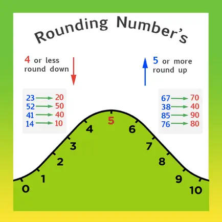 Rounding Number's Читы