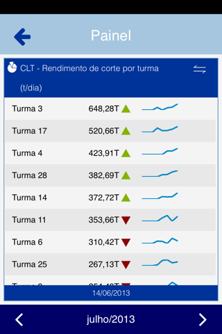 Integrator Dashboard screenshot 2