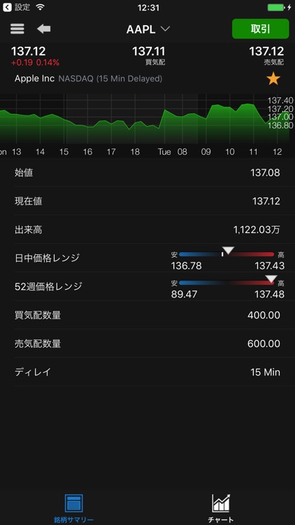 トレードステーション米国株 スマートフォン