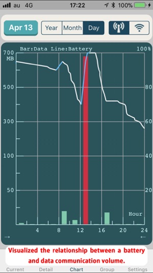 Battery and Data Alarmer(圖4)-速報App