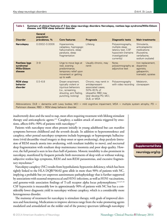 Neurology® Clinical Practice screenshot-3