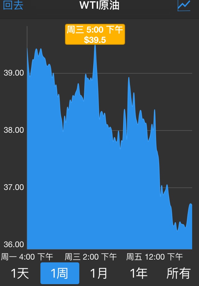 Oil Price Live screenshot 2