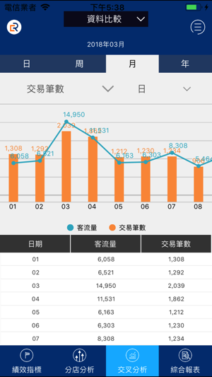 EcRetail 店算通(圖3)-速報App