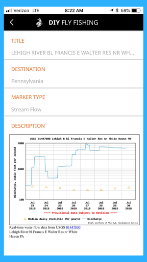 DIY Fly Fishing Pro(圖3)-速報App