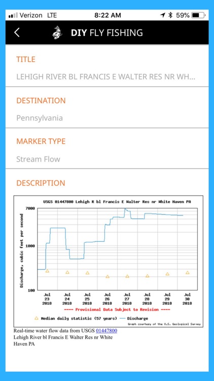 DIY Fly Fishing Pro