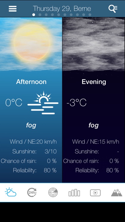 Weather for Belgium Pro