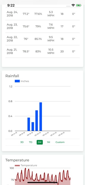 PrecisionKing Dashboard(圖4)-速報App